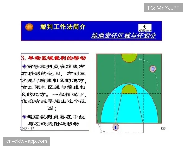 一条篮球新手必知的实用规则：揭秘球队犯规累计规则如何影响比赛走势