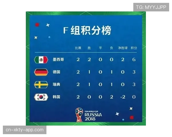 世界杯美国队D组出线形势分析