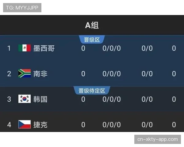 世界杯A组出线概率排行榜